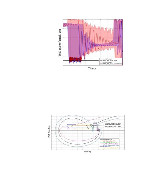 CPAS Preflight Drop Test Analysis Process 